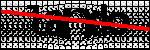 Text per identificar